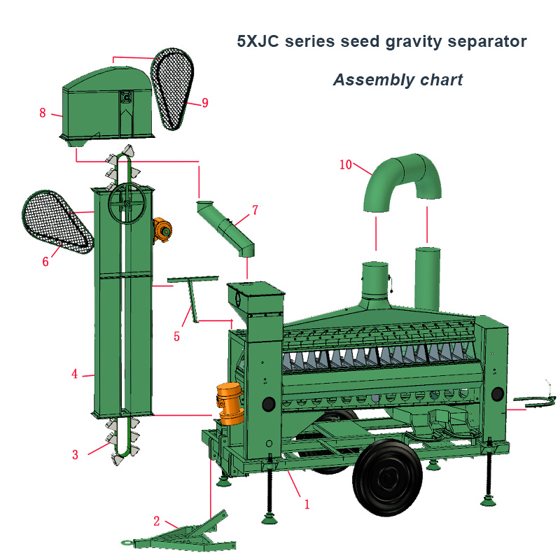 Farm Machines Seed Cleaning Machine Gravity Separator
